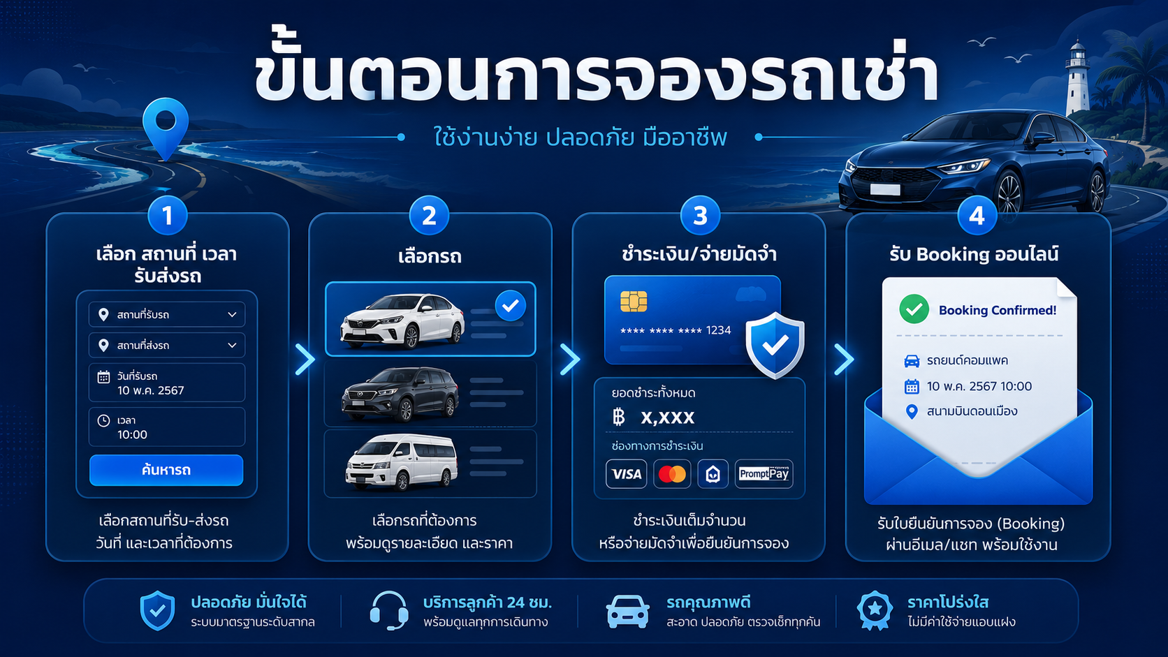 ขั้นตอนการจอง